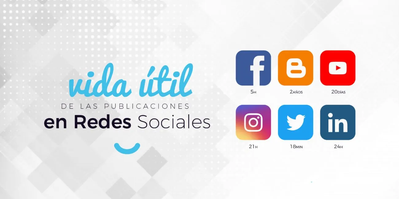 vida útil de las publicaciones en redes sociales