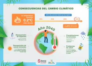 
Consecuencias del cambio climático
