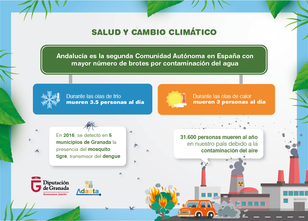 Salud y cambio climático. Referencia sobre Andalucía