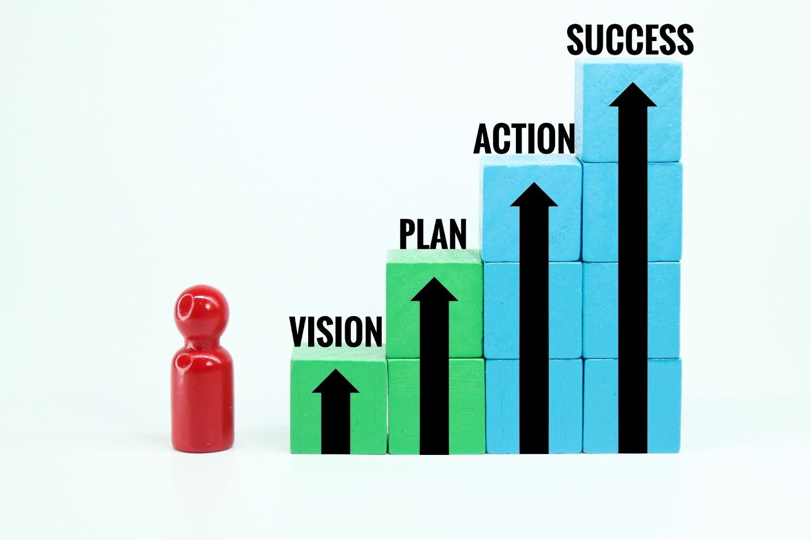 Estadística sobre visión, plan, action, success